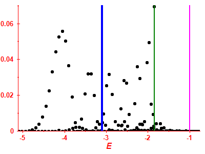 Strength function